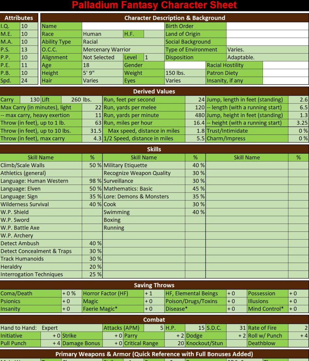 a screenshot of the palladium fantasy digital character sheet